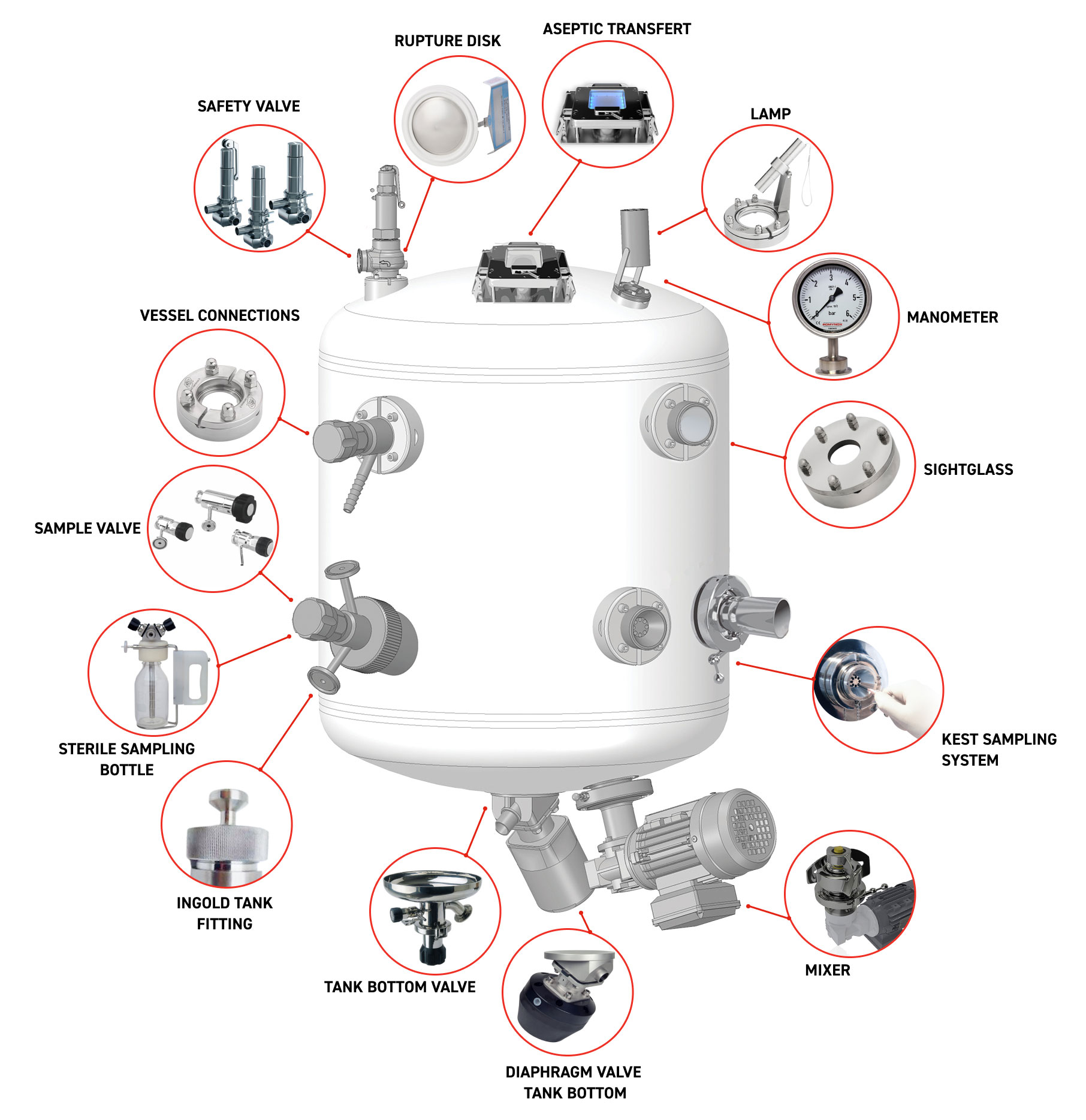 Pharma-Tank-Assembly-Image