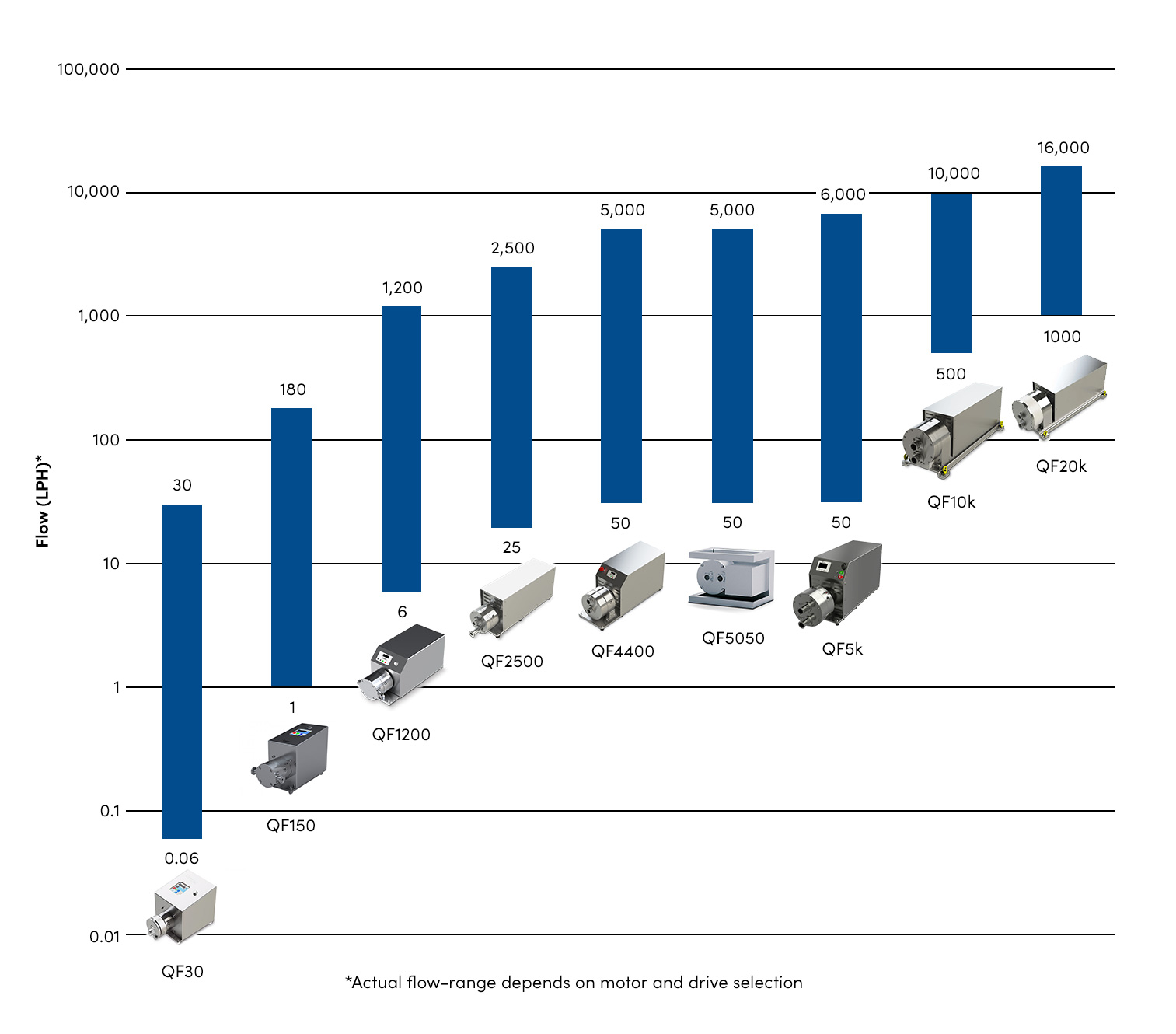 QuattroFlow_Pump-Range